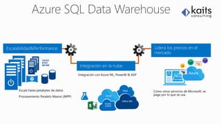 Saas
Azure
Public
Cloud
Office 365Office 365
AzureAzure
 
