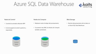 Nodo de Control
• Coordina la actividad utilizando MPP
• Es el encargado de recibir la petición y
responderla.
Nodos de Computo
• Realizaron todo el trabajo del procesamiento.
• Si aumento más DWU, los Nodos de Computo
también aumentarán.
Blob Storage
• Nivel de almacenamiento de los datos en
un Azure SQL Data Warehouse
Control
Node
Compute
Node
 