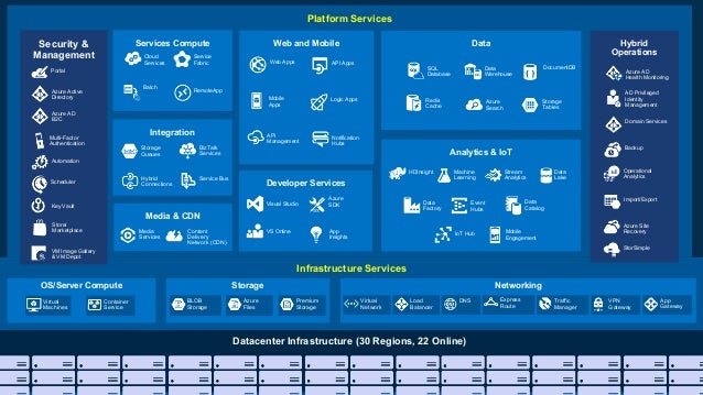 Microsoft Azure in the education sector