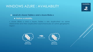 Availability

WINDOWS AZURE : AVAILABILITY

  ► Level of « Azure Tables » and « Azure Blobs »
     ► Native scalability
 « Azure Blobs » and « Azure Tables » are duplicated on same
 datacenter and then duplicated asynchronously on same geographic
 region.




                                Asynchronously



                  Datacenter                     Datacenter
                 North Europe                    West Europe
 