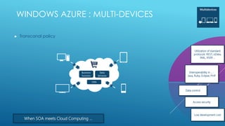 Multidevices

WINDOWS AZURE : MULTI-DEVICES

►   Transcanal policy


                                                                   Utilization of standard
                                                                   protocols: REST, oData,
                                                                         XML, X509 …




                                 Business          Data         Interoperability in … :
                                 function         Services    Java, Ruby, Eclipse, PHP

                                            CMS


                                                             Data control



                                                                   Access security



                                                                    Low development cost
      When SOA meets Cloud Computing …
 