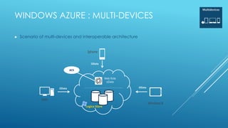 Multidevices

WINDOWS AZURE : MULTI-DEVICES

►   Scenario of multi-devices and interoperable architecture


                                     Iphone


                                       OData

                              ACS

                                                   Web Role
                                                    oData

                      OData                                    OData



              Web
                                                                       Windows 8
                                    Logica Store
 