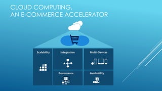 CLOUD COMPUTING,
AN E-COMMERCE ACCELERATOR




      Scalability    Integration   Multi-Devices




                    Governance     Availability
 