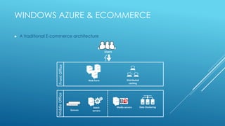 WINDOWS AZURE & ECOMMERCE

►   A traditional E-commerce architecture


                                                           Users

                       Front Office



                                               Web Farm                    Distributed
                                                                             caching
                      Middle Office




                                                  Batch            Media servers         Data Clustering
                                      Queues     servers
 