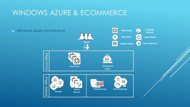 Azure ecommerce