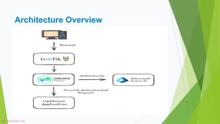 Application Authentication via Oauth2proxy and traefik ingress ...