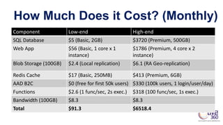 How Much Does it Cost? (Monthly)
Component Low-end High-end
SQL Database $5 (Basic, 2GB) $3720 (Premium, 500GB)
Web App $56 (Basic, 1 core x 1
instance)
$1786 (Premium, 4 core x 2
instance)
Blob Storage (100GB) $2.4 (Local replication) $6.1 (RA Geo-replication)
Redis Cache $17 (Basic, 250MB) $413 (Premium, 6GB)
AAD B2C $0 (free for first 50k users) $330 (100k users, 1 login/user/day)
Functions $2.6 (1 func/sec, 2s exec.) $318 (100 func/sec, 1s exec.)
Bandwidth (100GB) $8.3 $8.3
Total $91.3 $6518.4
 
