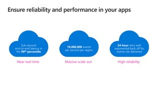 High reliabilityNear real-time Massive scale-out
 
