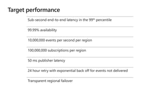 Sub-second end-to-end latency in the 99th percentile
99.99% availability
10,000,000 events per second per region
100,000,000 subscriptions per region
50 ms publisher latency
24 hour retry with exponential back off for events not delivered
Transparent regional failover
 