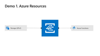 Storage (GPv2) Azure Functions
 