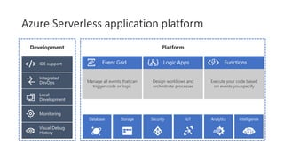 Azure Serverless application platform
 