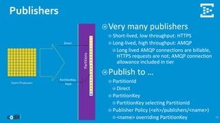 Publishers
15
Event Producers
Very many publishers
Short-lived, low throughput: HTTPS
Long-lived, high throughput: AMQP
Long lived AMQP connections are billable,
HTTPS requests are not; AMQP connection
allowance included in tier
Publish to …
PartitionId
Direct
PartitionKey
PartitionKey selecting PartitionId
Publisher Policy (<eh>/publishers/<name>)
<name> overriding PartitionKey
 