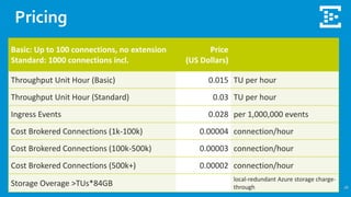 Pricing
26
Basic: Up to 100 connections, no extension
Standard: 1000 connections incl.
Price
(US Dollars)
Throughput Unit Hour (Basic) 0.015 TU per hour
Throughput Unit Hour (Standard) 0.03 TU per hour
Ingress Events 0.028 per 1,000,000 events
Cost Brokered Connections (1k-100k) 0.00004 connection/hour
Cost Brokered Connections (100k-500k) 0.00003 connection/hour
Cost Brokered Connections (500k+) 0.00002 connection/hour
Storage Overage >TUs*84GB
local-redundant Azure storage charge-
through
 