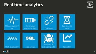 Real time analytics
30
Millions events /
sec
Continuous
stream of data Correlate
Fast time to
value
High availability SQL Syntax
Easy test &
debug in portal PowerBI !
.999% SQL
 