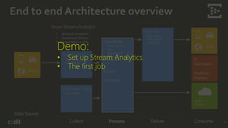 End to end Architecture overview
32
Data Source
Collect Process ConsumeDeliver
Event Inputs
- Event Hub
- Azure Blob
Transform
- Temporal joins
- Filter
- Aggregates
- Projections
- Windows
- Etc.
Enrich
Correlate
Outputs
- SQL Azure
- Azure Blobs
- Event Hub
Azure
Storage
• Temporal Semantics
• Guaranteed delivery
• Guaranteed up time
Azure Stream Analytics
Reference Data
- Azure Blob
Demo:
• Set up Stream Analytics
• The first job
 