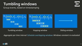 Tumbling windows
Group events, based on timestamping
35
Tumbling window
Aggregate per time interval
Hopping window
Schedule overlapping windows
Sliding window
Windows constant re-evaluated
 
