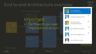 End to end Architecture overview
36
Data Source
Collect Process ConsumeDeliver
Event Inputs
- Event Hub
- Azure Blob
Transform
- Temporal joins
- Filter
- Aggregates
- Projections
- Windows
- Etc.
Enrich
Correlate
Outputs
- SQL Azure
- Azure Blobs
- Event Hub
Azure
Storage
• Temporal Semantics
• Guaranteed delivery
• Guaranteed up time
Azure Stream Analytics
Reference Data
- Azure Blob
Important:
• For PowerBI you need
organizational account
 