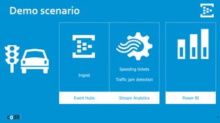 Demo scenario
6
Event Hubs Stream Analytics Power BI
Ingest
Speeding tickets
Traffic jam detection
 