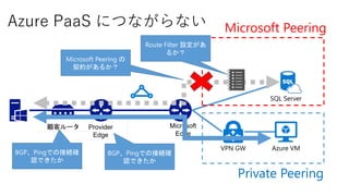 Azure express route tips | PPTX