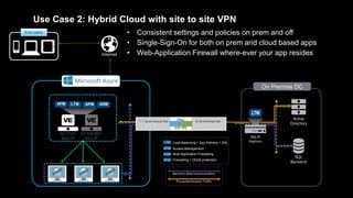 Azure F5 Solutions | PDF