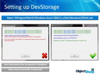 Configure Windows Azure ToolsMicrosoft .NET Framework 3.5.1WCF HTTP ActivationWCF Non-HTTP ActivationInternet Information ServicesASP.NET / CGI