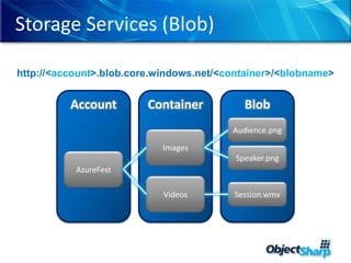 Building a New Applicationfriends don’t let friends __doPostBack();