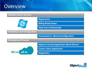 OverviewWindows Azure AccountRegistrationBilling Break-Down	Total Cost of OwnershipInstallation and ConfigurationCloud Computing Mosh PitAutomated vs. Manual ConfigurationDevelopment ProcessMigrate Existing Application (Nerd Dinner)Create a New ApplicationDiagnostics