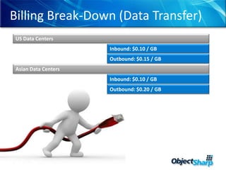 Billing Break-Down (Data Transfer)US Data CentersInbound: $0.10 / GBOutbound: $0.15 / GBAsian Data CentersInbound: $0.10 / GBOutbound: $0.20 / GB