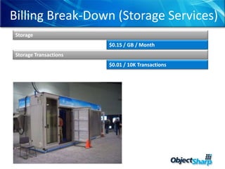 Billing Break-Down (Storage Services)Storage$0.15 / GB / MonthStorage Transactions$0.01 / 10K Transactions