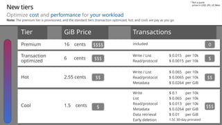New tiers
Optimize cost and performance for your workload
Hot 2.55 cents
Write / List
Read/protocol
Metadata
$ 0.065 per 10k
$ 0.0065 per 10k
$ 0.0264 per GiB
Tier GiB Price Transactions
Cool 1.5 cents
Write
List
Read/protocol
Metadata
Data retrieval
Early deletion
$ 0.1 per 10k
$ 0.065 per 10k
$ 0.013 per 10k
$ 0.0264 per GiB
$ 0.01 per GiB
1.5¢ 30-day prorated
Transaction
optimized
6 cents
Write / List
Read/protocol
$ 0.015 per 10k
$ 0.0015 per 10k
Premium 16 cents included
$$$
$$
$
0
Not a quote
prices in USD, LRS, US West
*
$$$$
$$$
$$
$
Note: The premium tier is provisioned, and the standard tiers (transaction optimized, hot, and cool) are pay as you go
 