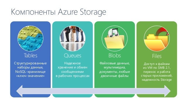 Виртуальная машина azure