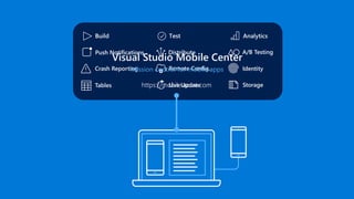 A/B Testing
Live Update Storage
Push Notifications
Crash Reporting Remote Config. Identity
Tables
Visual Studio Mobile Center
Mission control for mobile apps
https://mobile.azure.com
 