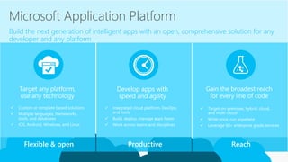 Microsoft Application Platform
Build the next generation of intelligent apps with an open, comprehensive solution for any
developer and any platform
 Custom or template based solutions
 Multiple languages, frameworks,
tools, and databases
 iOS, Android, Windows, and Linux
 Integrated cloud platform, DevOps,
and tools
 Build, deploy, manage apps faster
 Work across teams and disciplines
 Target on-premises, hybrid, cloud,
and multi-cloud
 Write once, run anywhere
 Leverage 60+ enterprise grade services
 