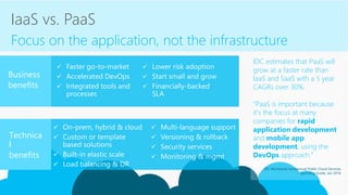 













IaaS vs. PaaS
Focus on the application, not the infrastructure
IDC estimates that PaaS will
grow at a faster rate than
IaaS and SaaS with a 5 year
CAGRs over 30%.
“PaaS is important because
it's the focus at many
companies for rapid
application development
and mobile app
development, using the
DevOps approach.”
IDC Worldwide Semiannual Public Cloud Services
Spending Guide, Jan 2016
 