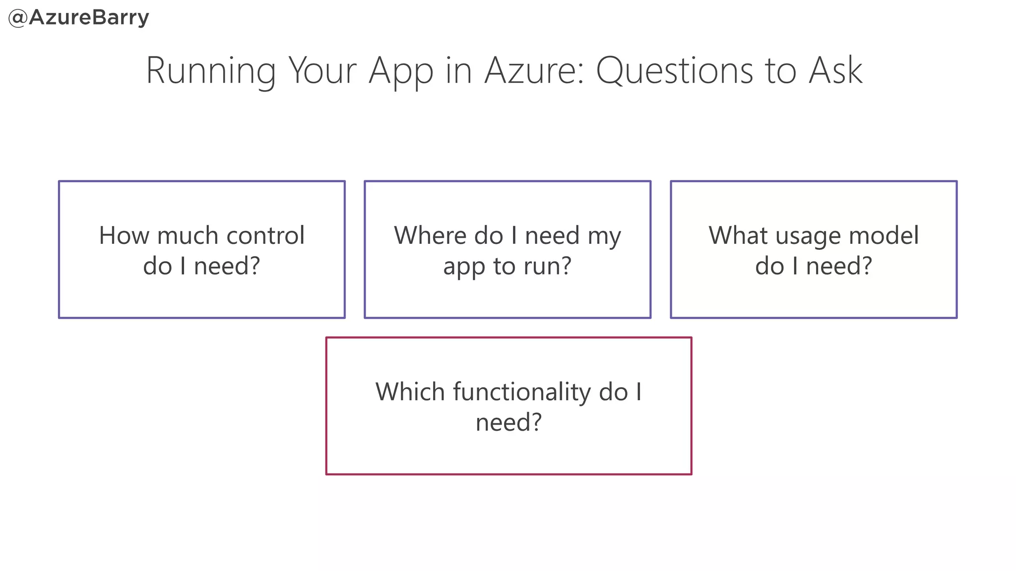 Which functionality do I
need?
What usage model
do I need?
Where do I need my
app to run?
How much control
do I need?
Running Your App in Azure: Questions to Ask
 