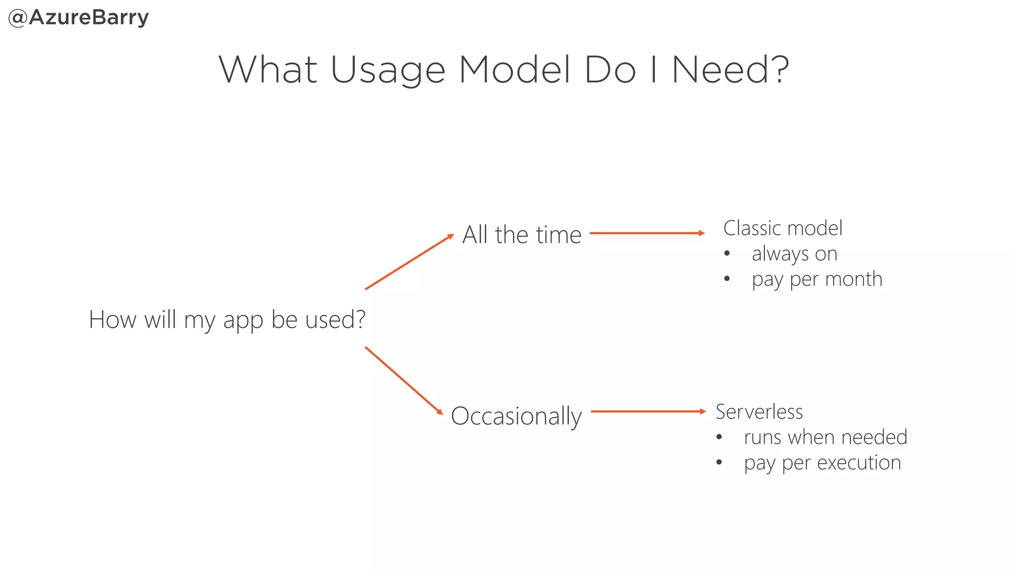 How will my app be used?
All the time
Occasionally
Classic model
• always on
• pay per month
Serverless
• runs when needed
• pay per execution
 