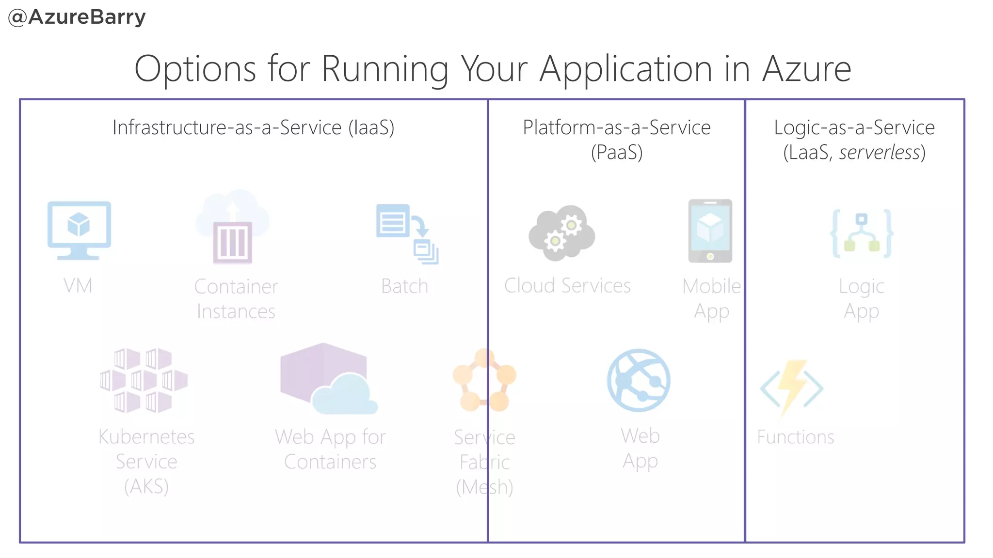 Options for Running Your Application in Azure
VM Container
Instances
Kubernetes
Service
(AKS)
Web App for
Containers
Service
Fabric
(Mesh)
Cloud Services
Web
App
Mobile
App
Functions
Logic
App
Batch
Platform-as-a-Service
(PaaS)
Infrastructure-as-a-Service (IaaS) Logic-as-a-Service
(LaaS, serverless)
 