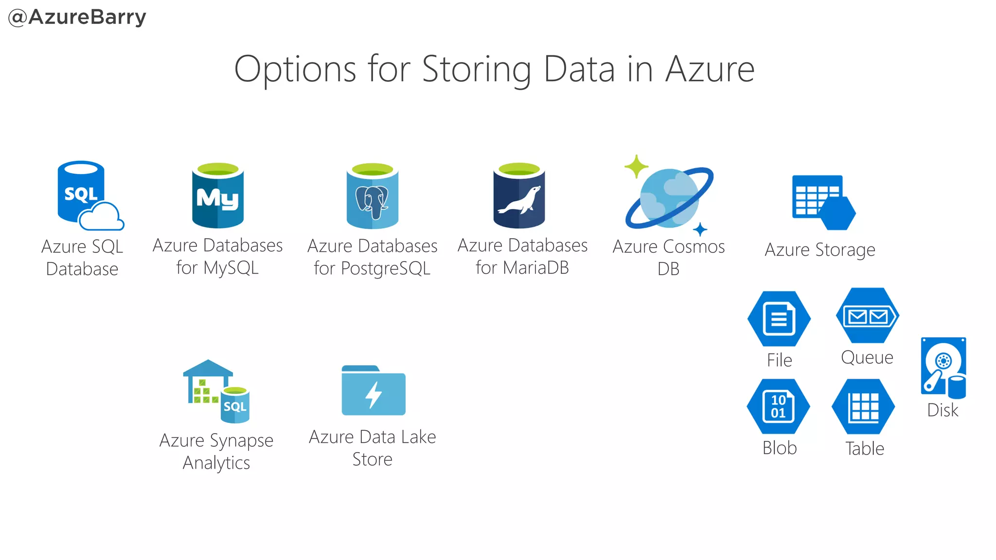 Options for Storing Data in Azure
Azure SQL
Database
Azure Synapse
Analytics
Azure Data Lake
Store
Azure Storage
File
Blob
Queue
Table
Disk
Azure Databases
for MySQL
Azure Databases
for PostgreSQL
Azure Cosmos
DB
Azure Databases
for MariaDB
 