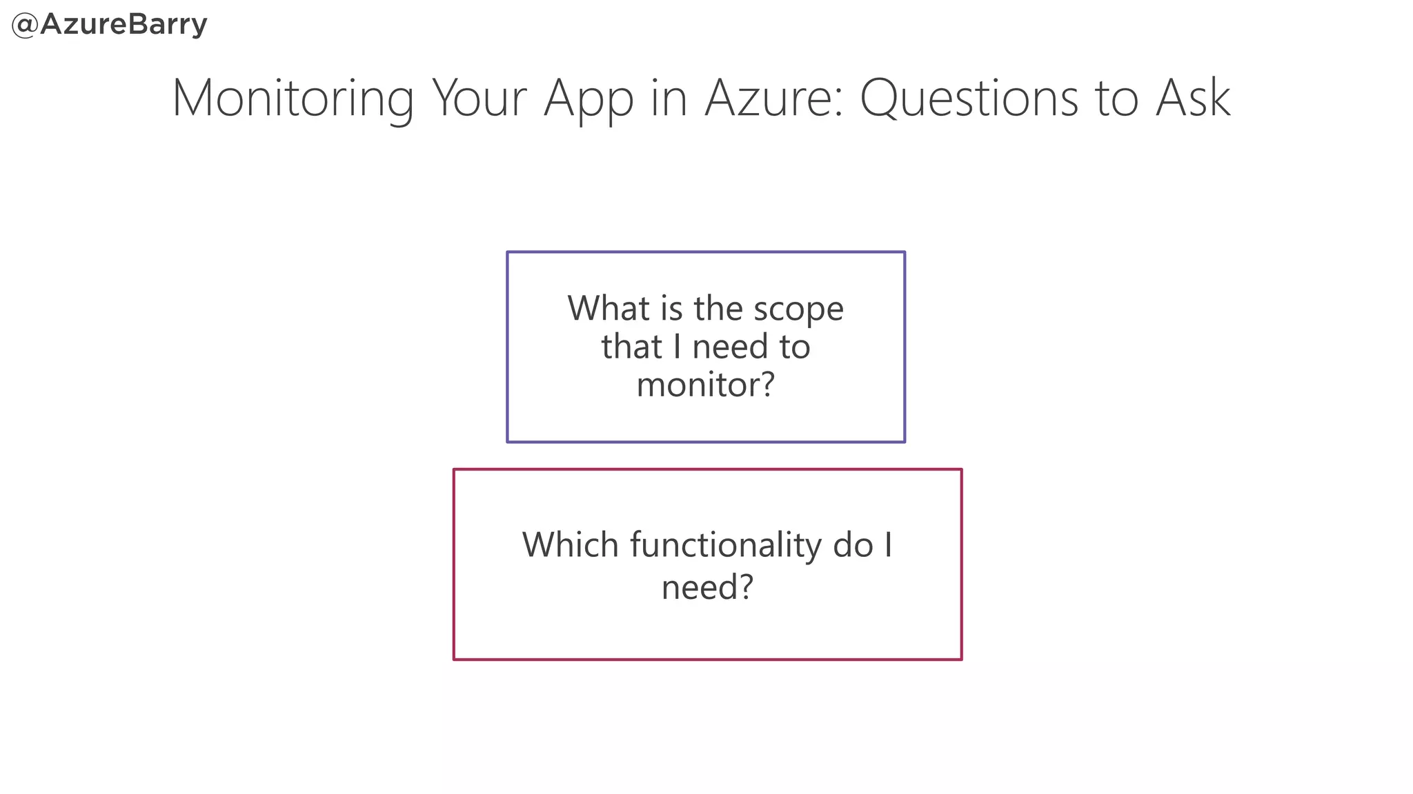 Which functionality do I
need?
What is the scope
that I need to
monitor?
Monitoring Your App in Azure: Questions to Ask
 