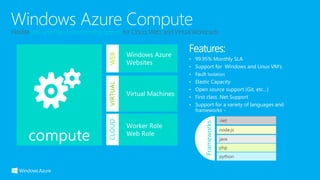 Features:
• 99.95% Monthly SLA
• Support for Windows and Linux VM’s
• Fault Isolation
• Elastic Capacity
• Open source support (Git, etc…)
• First class .Net Support
• Support for a variety of languages and
frameworks -
IaaS and PaaS based hosting options
.net
node.js
java
php
python
Frameworks
WEBVIRTUALCLOUD
 
