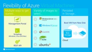 Virtual Machines
2
>_
Server
 