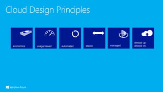 managedautomatedusage basedeconomics elastic
always up.
always on.
 