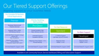 Azure for business