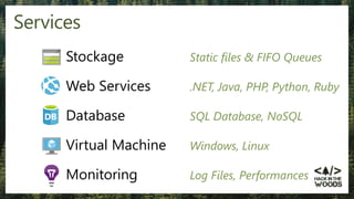 Services
• Stockage Static files & FIFO Queues
• Web Services .NET, Java, PHP, Python, Ruby
• Database SQL Database, NoSQL
• Virtual Machine Windows, Linux
• Monitoring Log Files, Performances