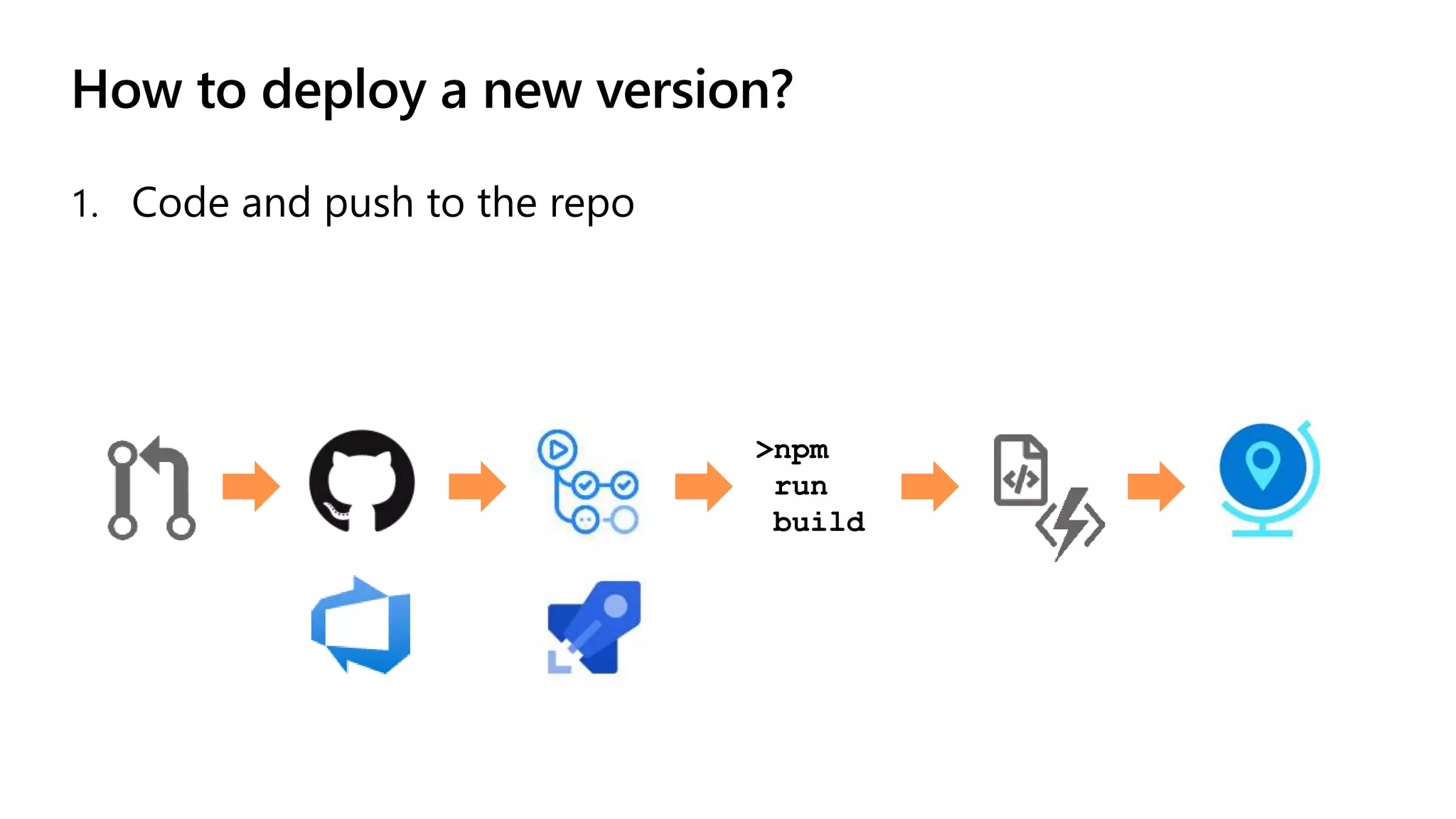 How to deploy a new version? 1. Code and push to the repo >npm run build 