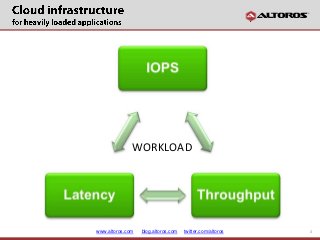 www.altoros.com blog.altoros.com twitter.com/altoros 3
WORKLOAD
 