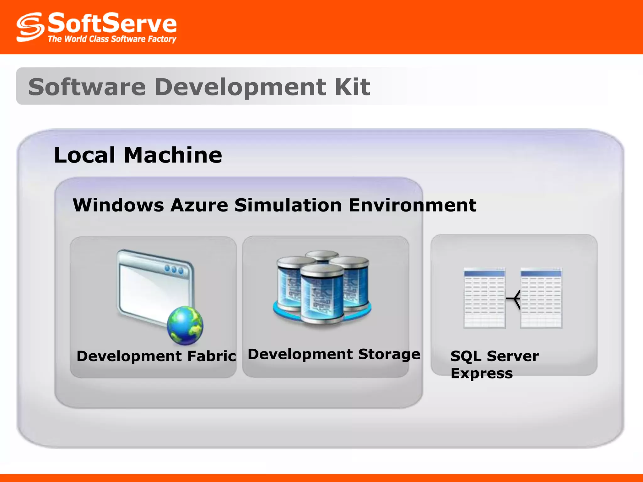 Software Development KitLocal MachineWindows Azure Simulation Environment Development StorageSQL Server ExpressDevelopment Fabric