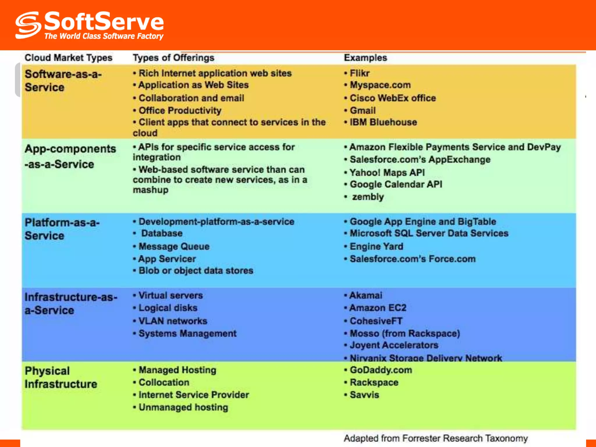 Details and Examples of Cloud
