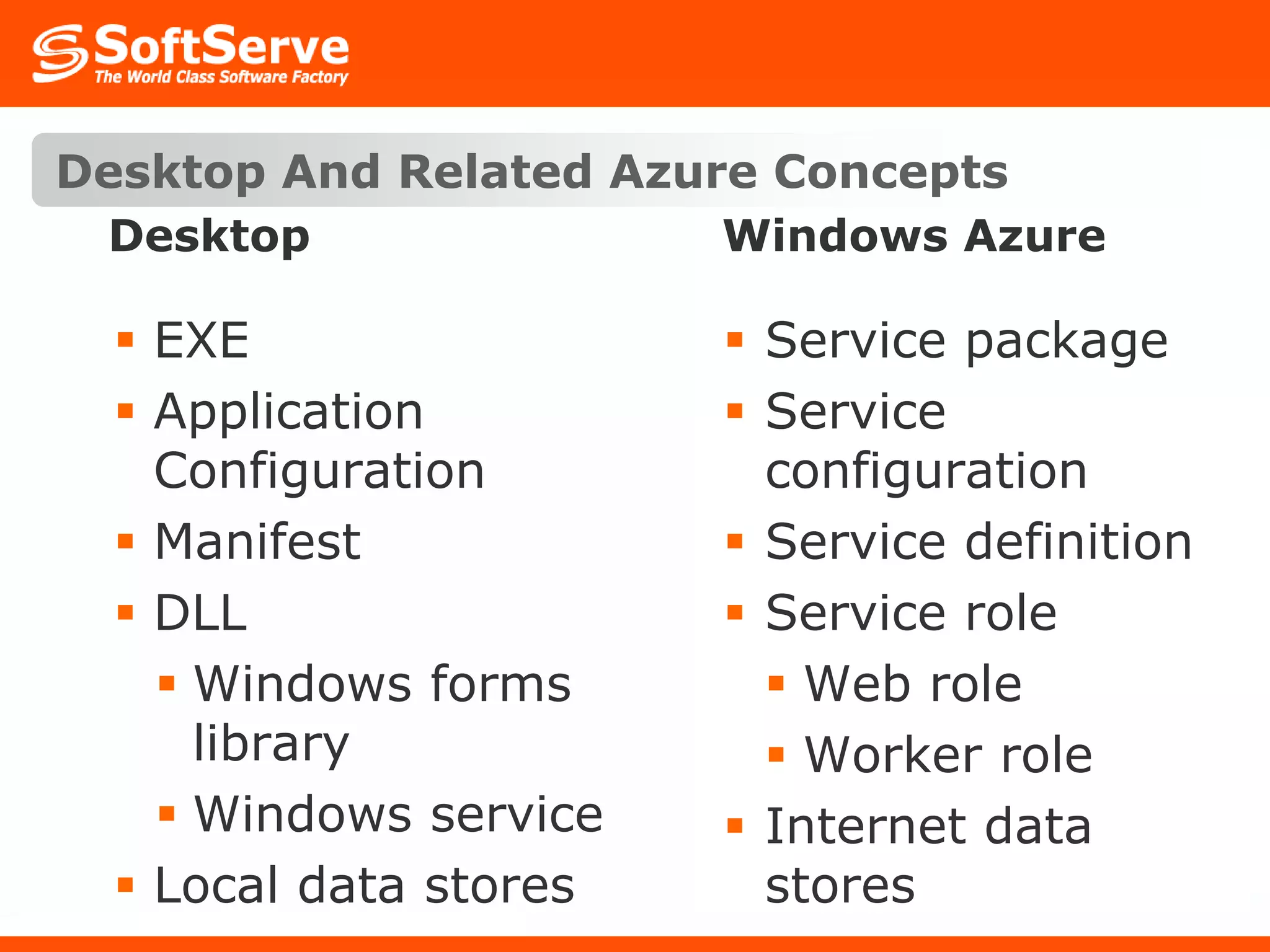 Desktop And Related Azure ConceptsDesktopWindows AzureEXEApplication ConfigurationManifestDLLWindows forms libraryWindows serviceLocal data storesService packageService configurationService definitionService roleWeb roleWorker roleInternet data stores