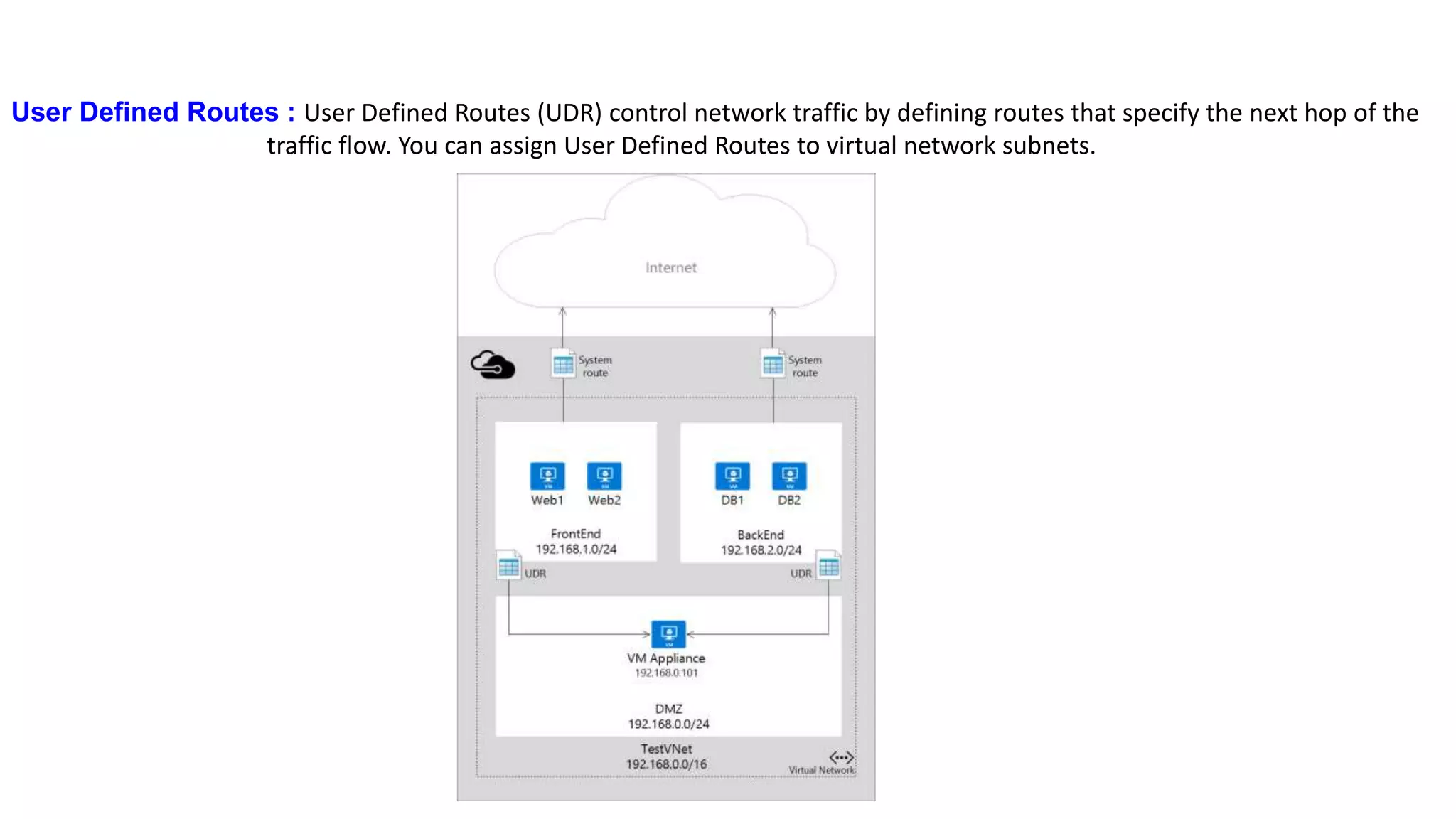 User Defined Routes : User Defined Routes (UDR) control network traffic by defining routes that specify the next hop of the
traffic flow. You can assign User Defined Routes to virtual network subnets.
 